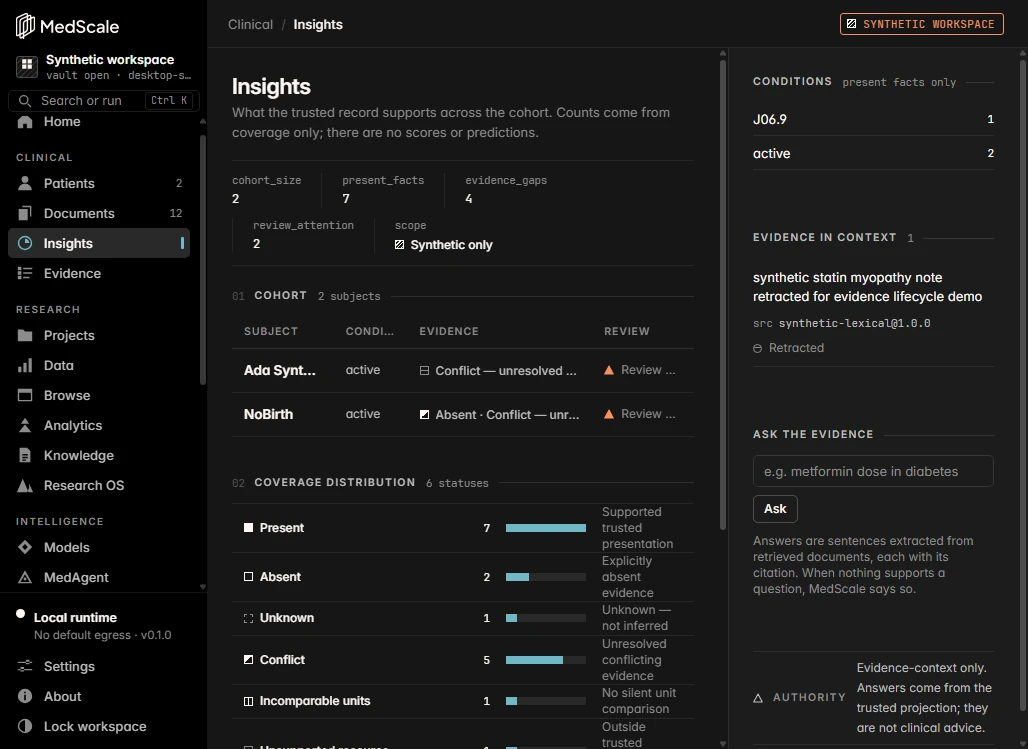 MedScale Insights view showing cohort coverage, conflicts and an evidence-grounded answer for synthetic records